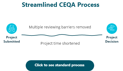 Streamlined CEQA